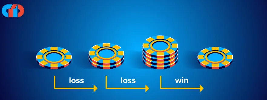 Can The Martingale System Guarantee Consistent Wins In The Game Machines