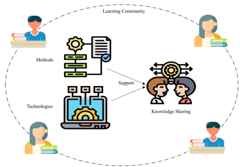 Micro-Reading That Builds Knowledge – Routines, Sources, and Recall